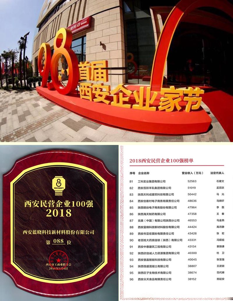 uu��������Ƽ�����������Ӫ��ҵ100ǿ��