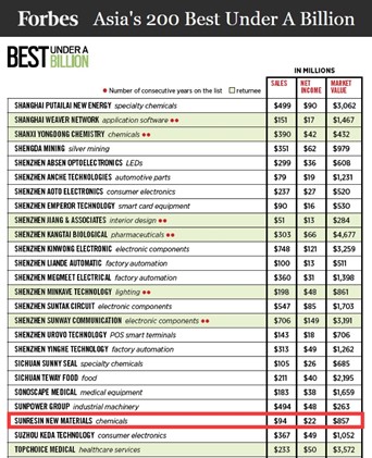 uu��������Ƽ���ѡ����˹���������С��ҵ��