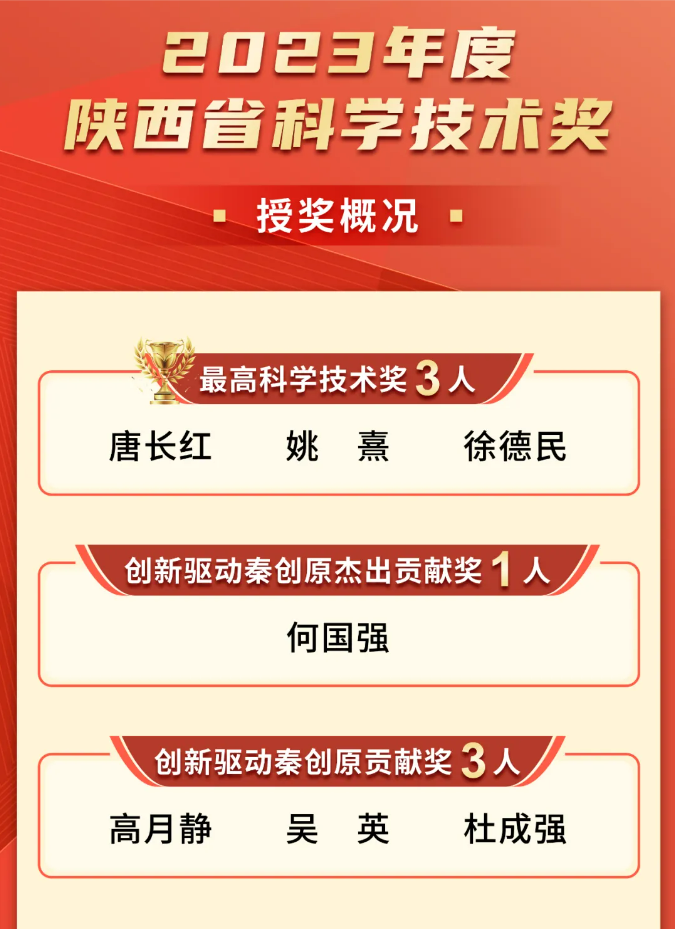 ����ף�ض��³����¾���ʿ�ٻ����������ش�ԭ��Т˳��